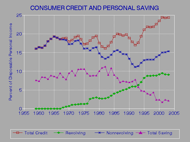 Credit Cards And Credit Score